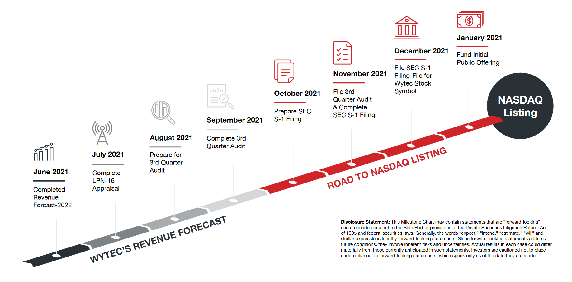 Wytec-new-milestones-2021-11-23